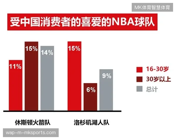 耐克世界杯短视频互动策略复盘,精准触达如何弥补赞助商在社交平台的传播缺口 耐克世界杯短视频互动策略复盘,精准触达如何弥补赞助商在社交平台的传播缺口